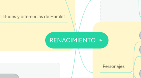 Mind Map: RENACIMIENTO