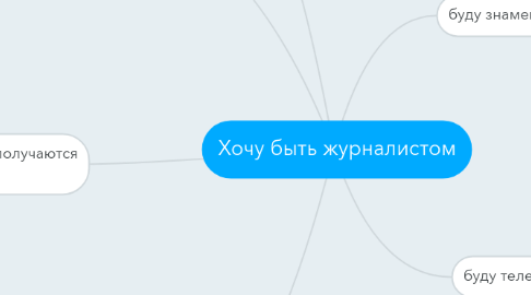 Mind Map: Хочу быть журналистом