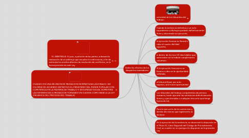 Mind Map: Sobre los efectos de los despachos saneadores