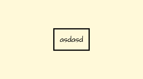 Mind Map: asdasd