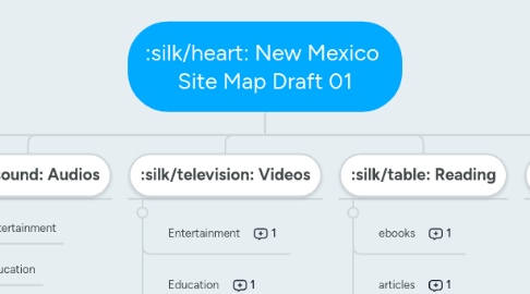 Mind Map: New Mexico Site Map Draft 01