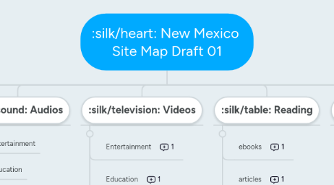 Mind Map: New Mexico  Site Map Draft 01