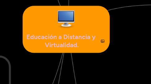 Mind Map: Educación a Distancia y Virtualidad.
