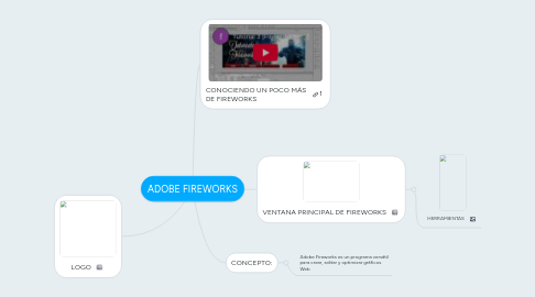 Mind Map: ADOBE FIREWORKS