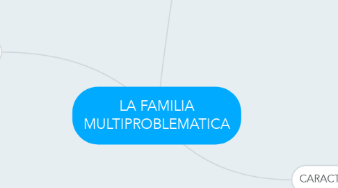 Mind Map: LA FAMILIA MULTIPROBLEMATICA