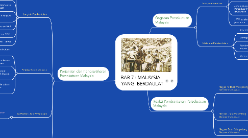 Mind Map: BAB 7 : MALAYSIA    YANG  BERDAULAT