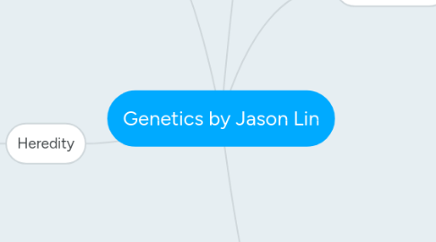 Mind Map: Genetics by Jason Lin