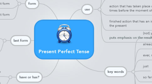 Mind Map: Present Perfect Tense