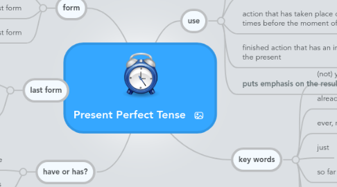 Mind Map: Present Perfect Tense