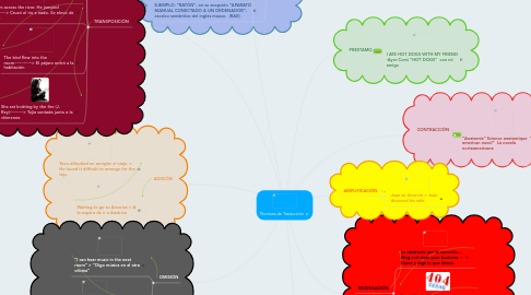 Mind Map: Técnicas de Traducción