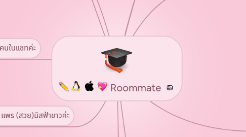 Mind Map: Roommate