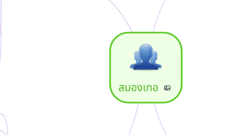 Mind Map: สมองเทอ