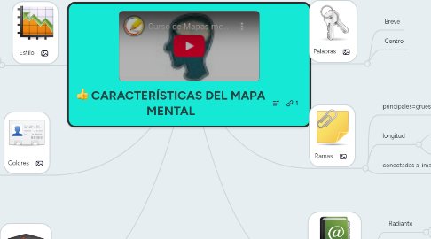 Mind Map: CARACTERÍSTICAS DEL MAPA MENTAL