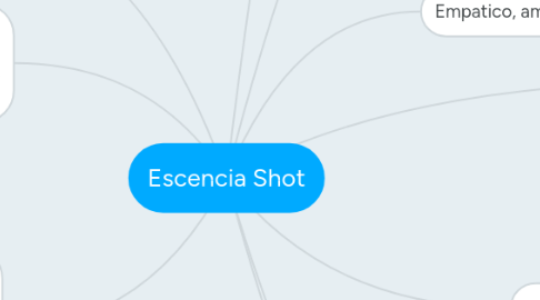 Mind Map: Escencia Shot