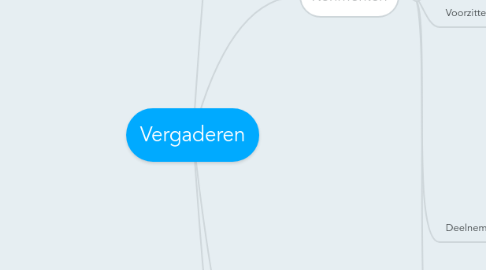 Mind Map: Vergaderen