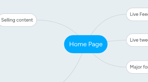 Mind Map: Home Page