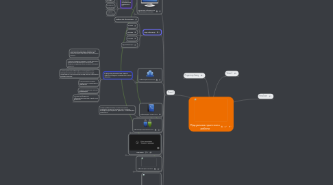 Mind Map: Підсумкова практична робота