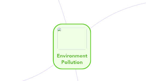 Mind Map: Environment Pollution