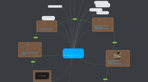 Mind Map: Інформаційні технології у суспільстві