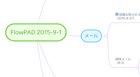 Mind Map: FlowPAD 2015-9-1