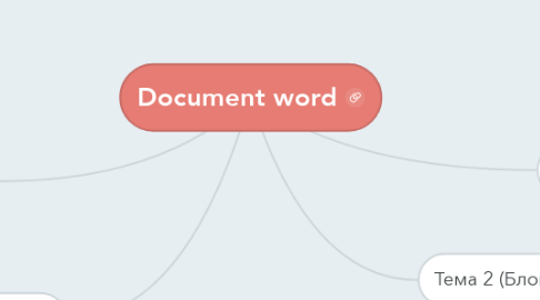 Mind Map: Document word