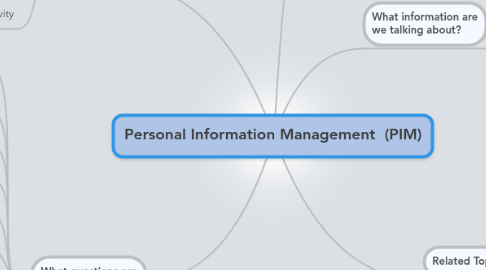 Mind Map: Personal Information Management  (PIM)