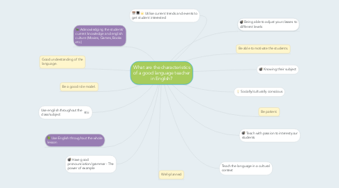Mind Map: What are the characteristics of a good language teacher in English?
