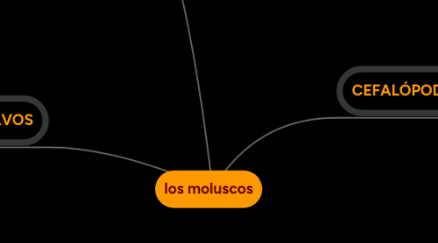 Mind Map: los moluscos