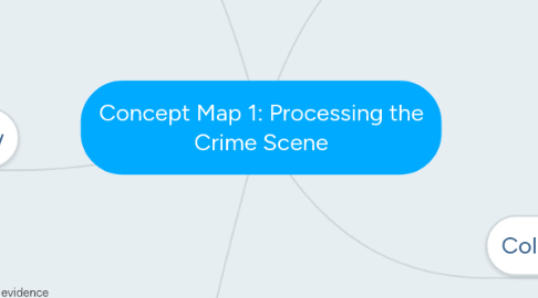 Mind Map: Concept Map 1: Processing the Crime Scene