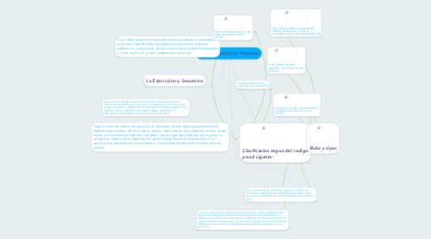 Mind Map: Delitos Contra las Personas