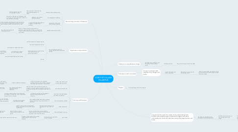 Mind Map: STORY OF VILLAGE PALAMPUR