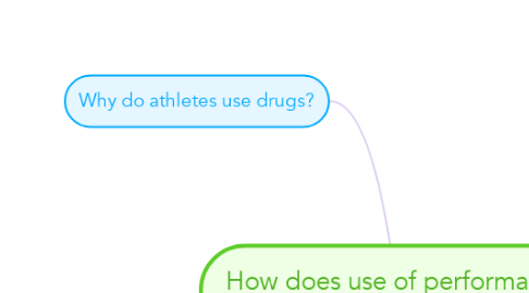 Mind Map: How does use of performance enhancing drugs effect sports?