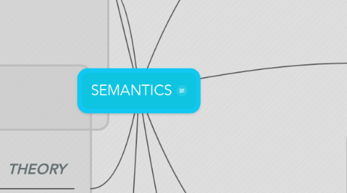Mind Map: SEMANTICS