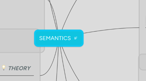 Mind Map: SEMANTICS