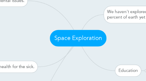 Mind Map: Space Exploration