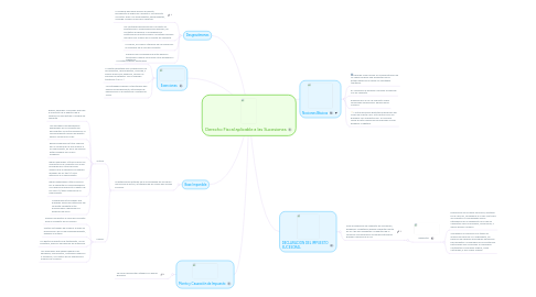 Mind Map: Derecho Fiscal aplicable a las Sucesiones