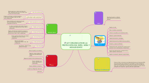 Mind Map: LEY ORGÁNICA PARA LA PROTECCIÓN DEL NIÑO, NIÑA Y ADOLESCENTE