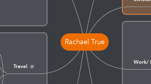 Mind Map: Rachael True