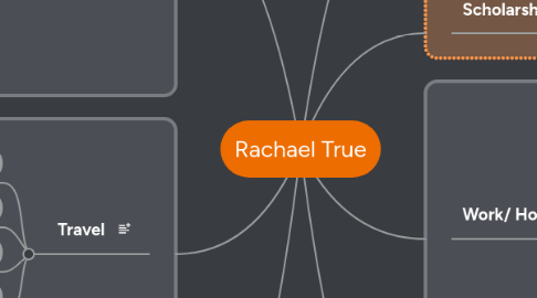 Mind Map: Rachael True