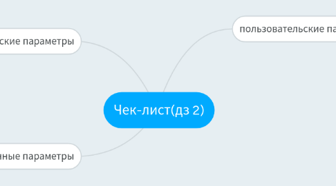 Mind Map: Чек-лист(дз 2)