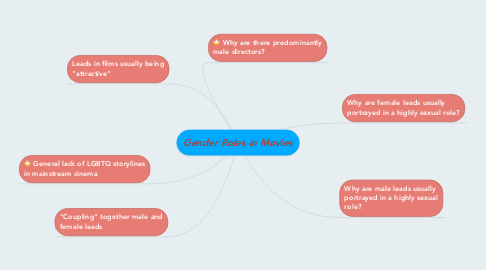 Mind Map: Gender Roles in Movies