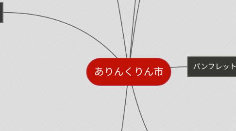 Mind Map: ありんくりん市