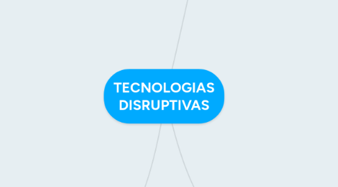 Mind Map: TECNOLOGIAS DISRUPTIVAS