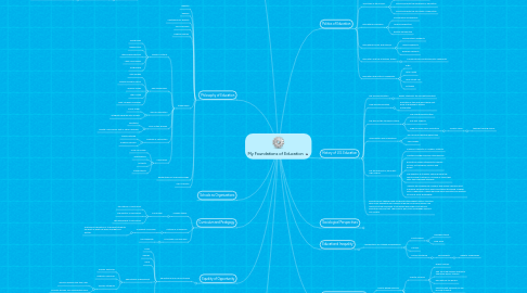 Mind Map: My Foundations of Education