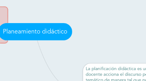 Mind Map: Planeamiento didáctico