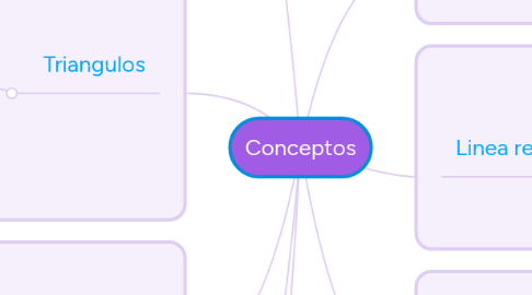 Mind Map: Conceptos