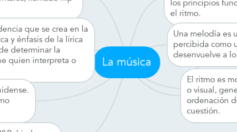 Mind Map: La música