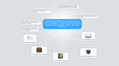 Mind Map: PLANIFICACIÓN DIDÁCTICA es la elaboración del discurso pedagógico.  Planteamiento y programación didáctica. Relación profesor - alumno  ¿Qué debo planificar?