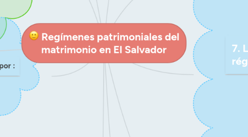 Mind Map: Regímenes patrimoniales del matrimonio en El Salvador