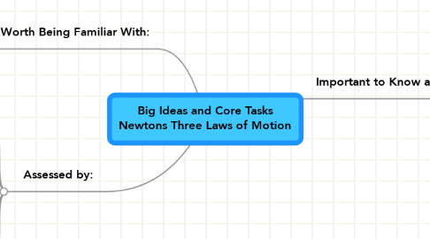 Mind Map: Big Ideas and Core Tasks Newtons Three Laws of Motion